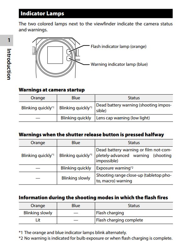Copertura LED per indicatore mirino per Pentax 17
