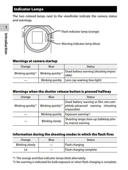 Copertura LED per indicatore mirino per Pentax 17